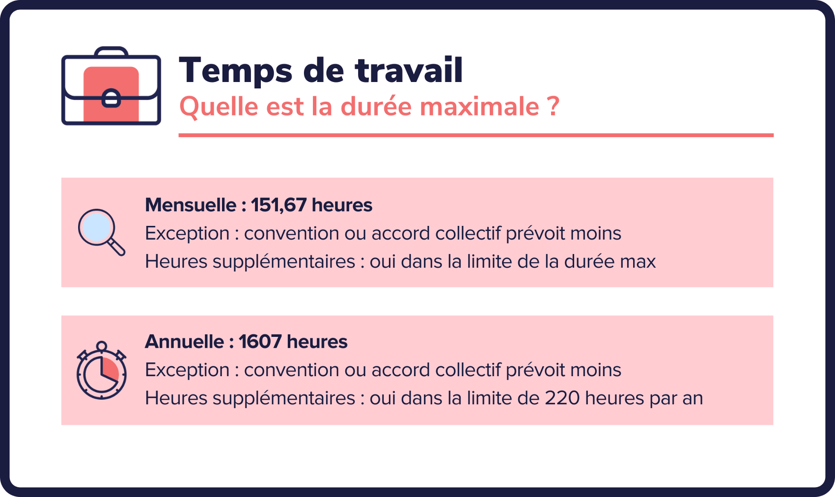 Temps De Travail : Le Guide 2024